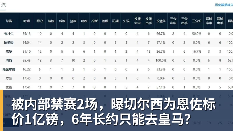 爱游戏体育被内部禁赛2场，曝切尔西为恩佐标价1亿镑，6年长约只能去皇马？